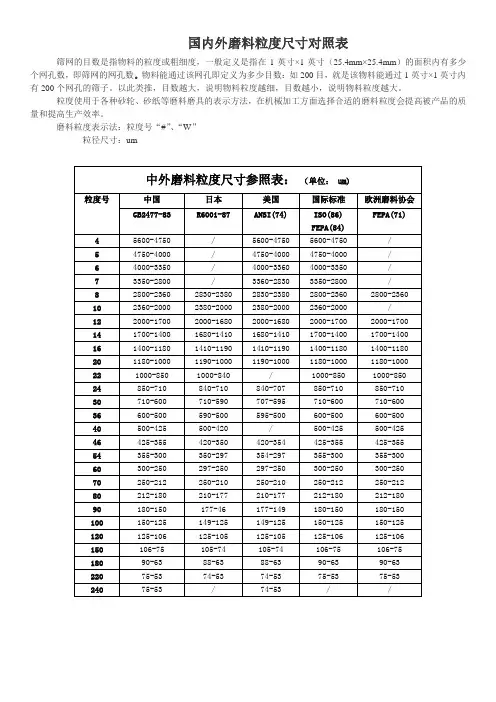 磨料尺寸对照表