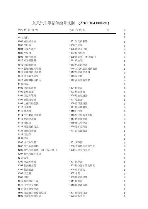 东风汽车零部件编码规则