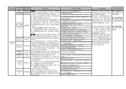 岗位应知应会手册全