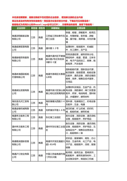 新版江苏省南通船舶五金配件工商企业公司商家名录名单联系方式大全46家