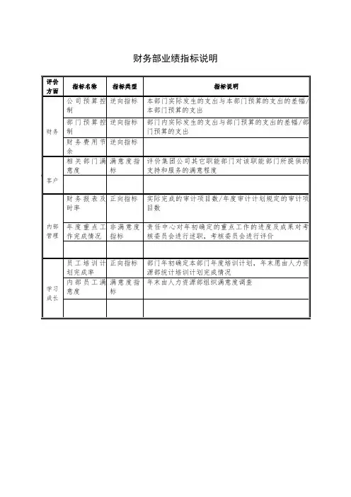 财务部业绩指标说明
