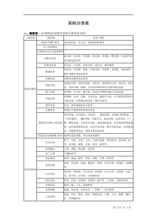 采购分类表
