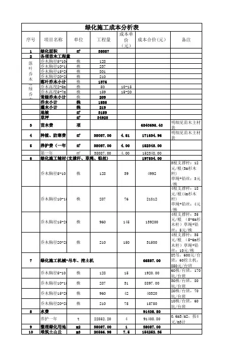 绿化施工成本分析表