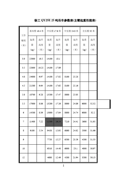 25吨吊车参数表