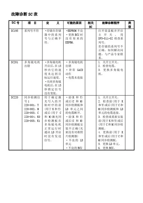 理光复印机维修代码表