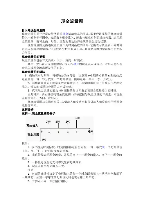 现金流量图