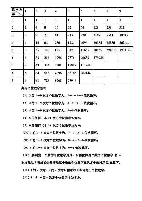 加减,平方,立方1-9次幂常用数据