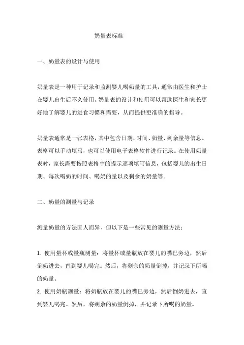 奶量表标准