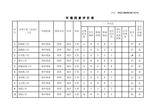 环境因素评价表
