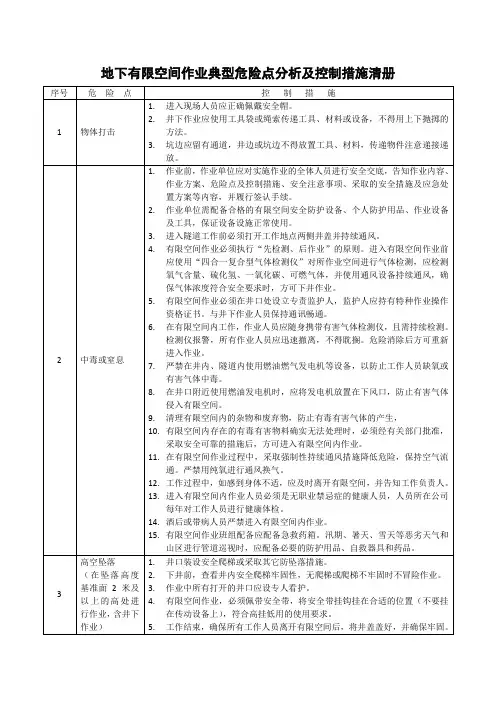 地下有限空间作业典型危险点分析及控制措施清册