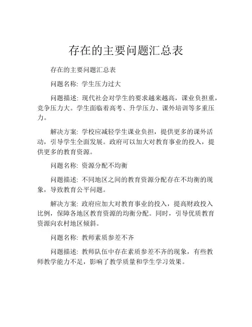存在的主要问题汇总表