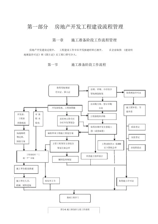 恒大地产集团工程管理手册