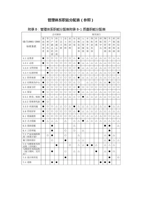 管理体系职能分配表（参照）