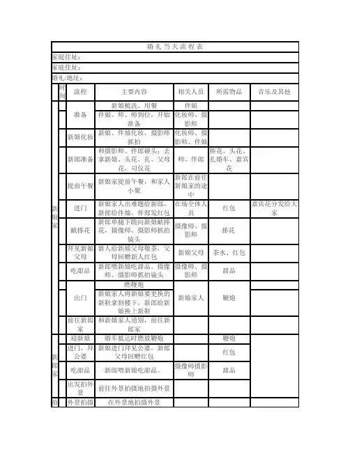 婚礼当天流程表