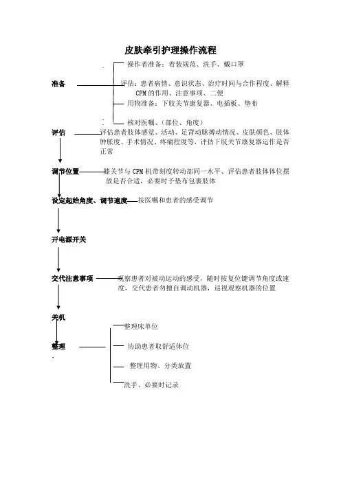 下肢关节康复器(CPM)操作流程