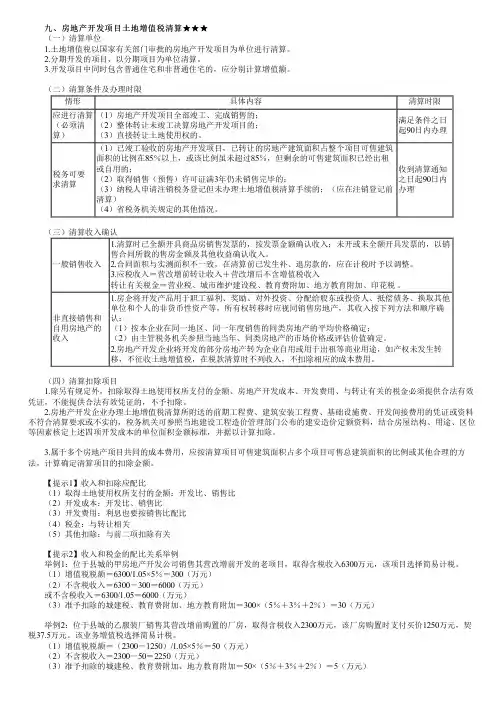 第0504讲 房地产开发项目土地增值税清算扣除项目