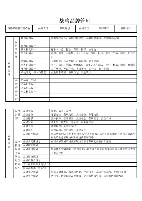 战略品牌管理
