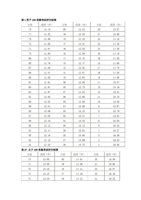 高考体育各科成绩表