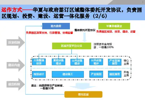 华夏幸福产业新城案例