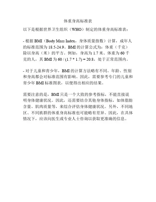体重身高标准表