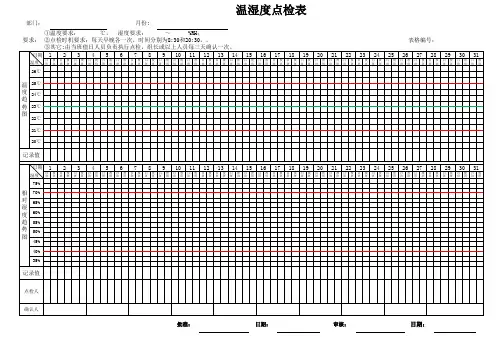 温湿度点检表