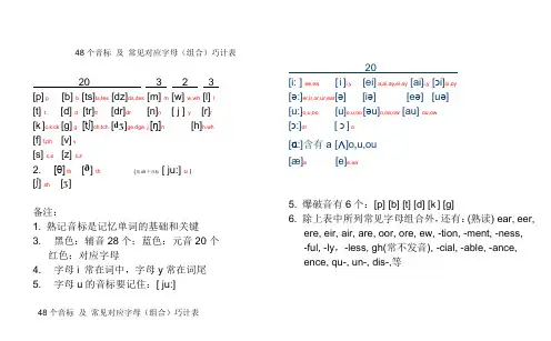 48个音标 及 常见对应字母