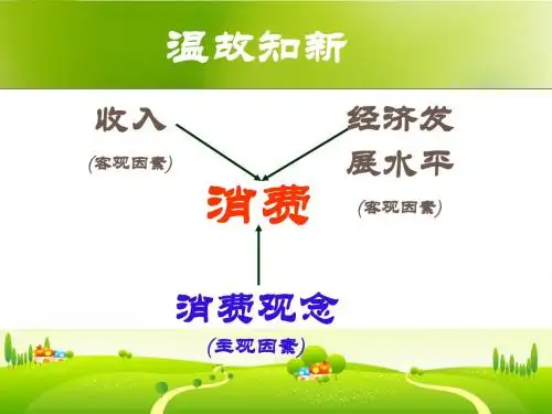 人教版高中政治必修一3.2《树立正确的消费观》课件(共26张PPT)