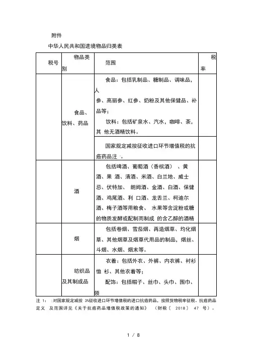 中华人民共和国进境物品归类表