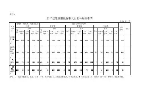 差旅费标准表