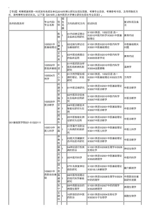 2018年上海中医药大学博士研究生招生专业目录