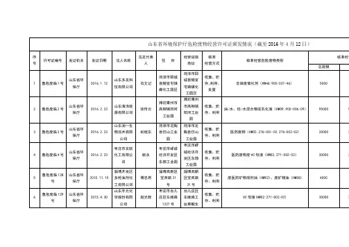 山东省环境保护厅危险废物经营许可证颁发情况