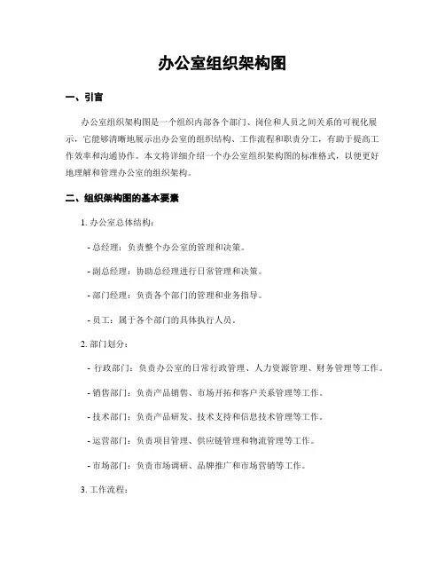办公室组织架构图