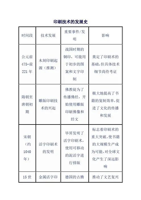 印刷技术的发展史
