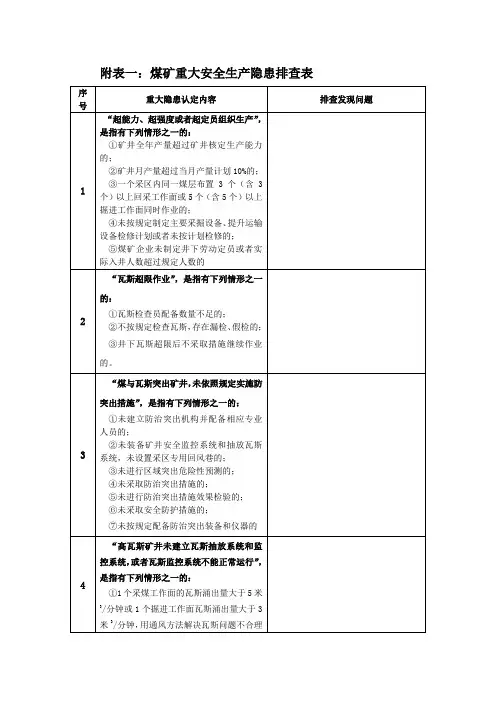煤矿安全隐患排查治理附表一、二