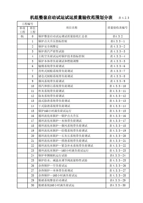 机组整套启动试运调试质量验收范围划分表4.2.3