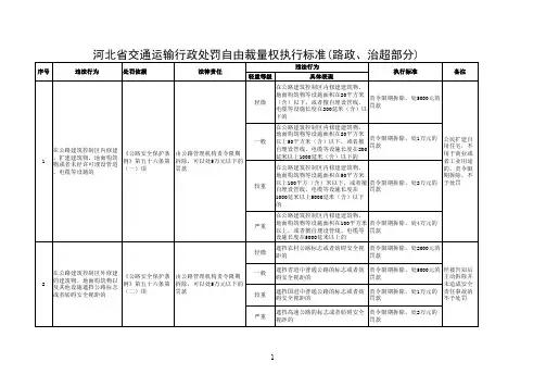 河北省交通运输厅行政处罚自由裁量权执行标准(路政、治超部分)