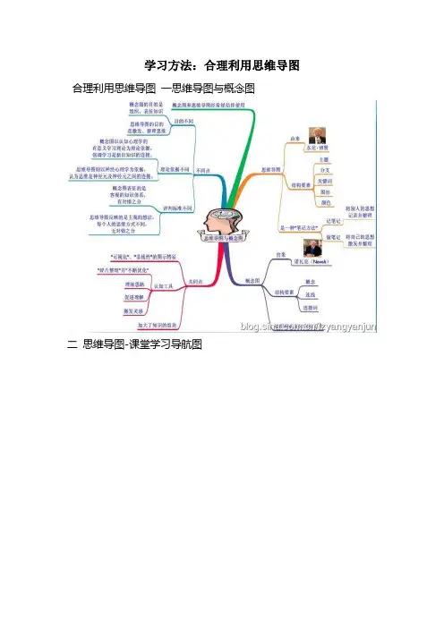学习方法：合理利用思维导图