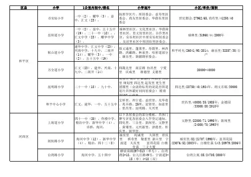 天津市重点小学初中学区分布对应表(仅和平河西)
