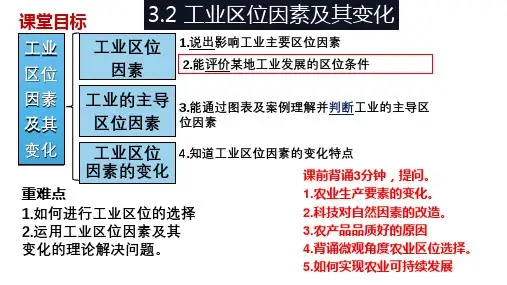 地理人教版高中必修二(2019年新编)3-2 工业区位因素及变化课件