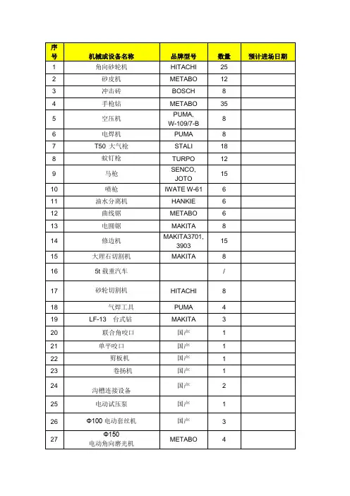 C3-机具进场表格