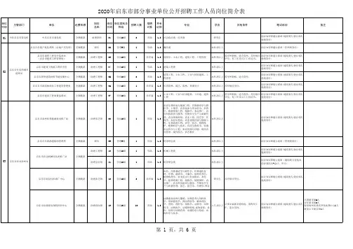 2020年启东市部分事业单位公开招聘工作人员岗位简介表