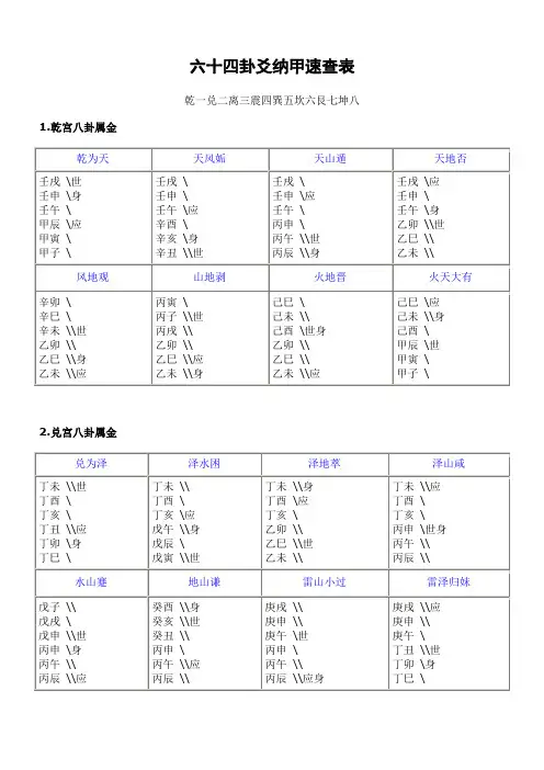 六十四卦爻纳甲速查表