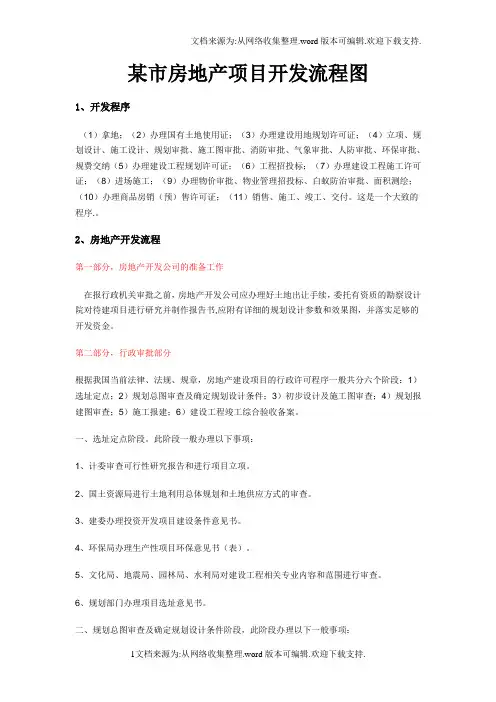 某市房地产项目开发流程图