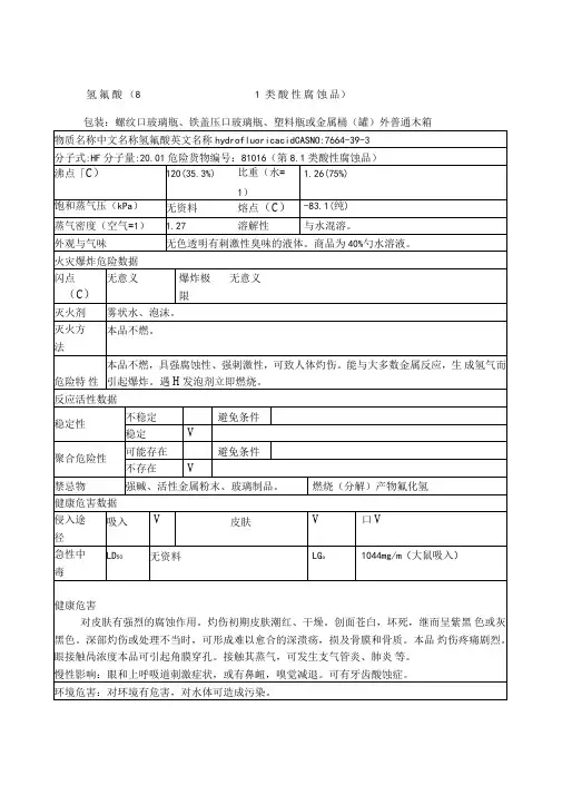 氟化氢理化特性表