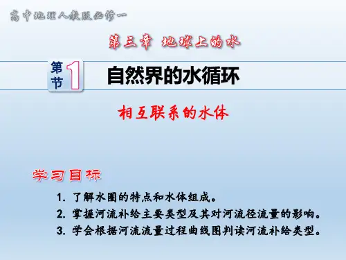 人教版高中地理必修一课件：3.1  自然界的水循环(1)- 相互联系的水体(共26张PPT)(推荐课件)