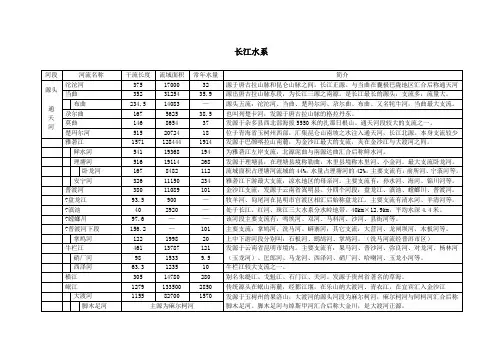 长江水系