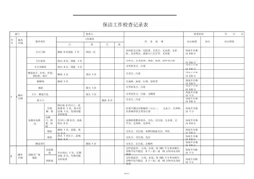 保洁工作周检记录表