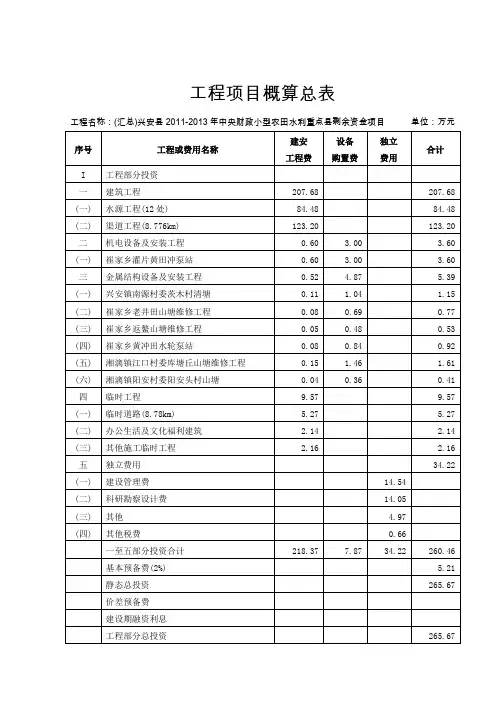 工程项目概算总表