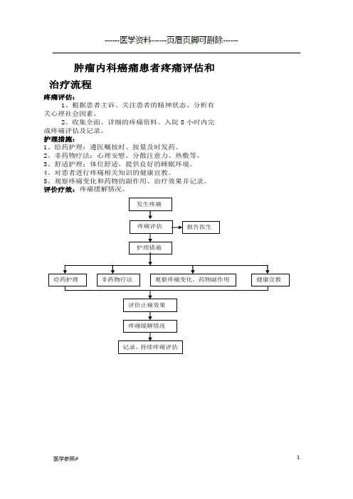 疼痛评分[医学参照]