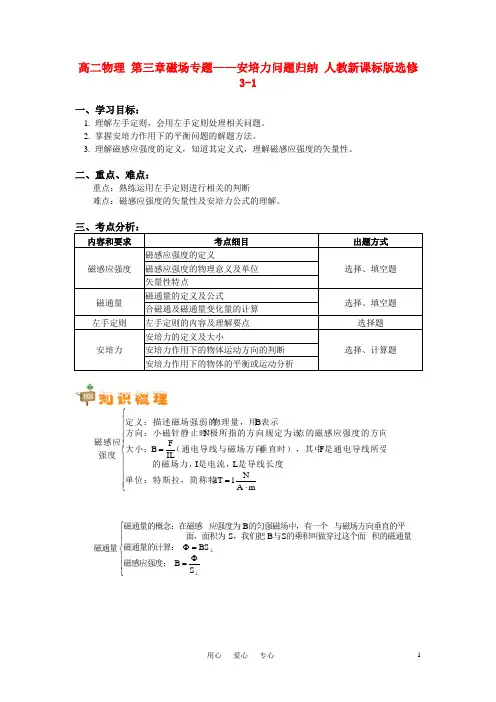 高二物理 第三章磁场专题——安培力问题归纳(理)知识精讲 人教新课标版选修3-1